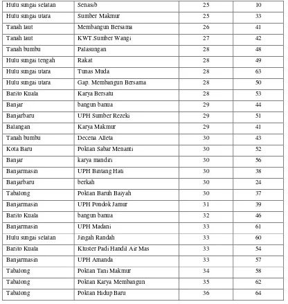 Tabel 3.  Tabulasi hasil User Acceptance 5 Orang Responden 