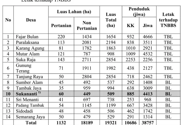 Tabel 7. Nama, Luas, Jumlah Penduduk Desa di Kecamatan Way Tenong dan  Letak terhadap TNBBS 