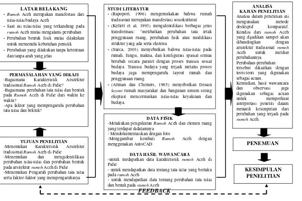 Gambar 1.1 kerangka berfikir 