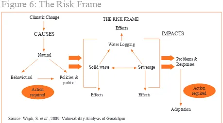 Figure 6: The Risk Frame