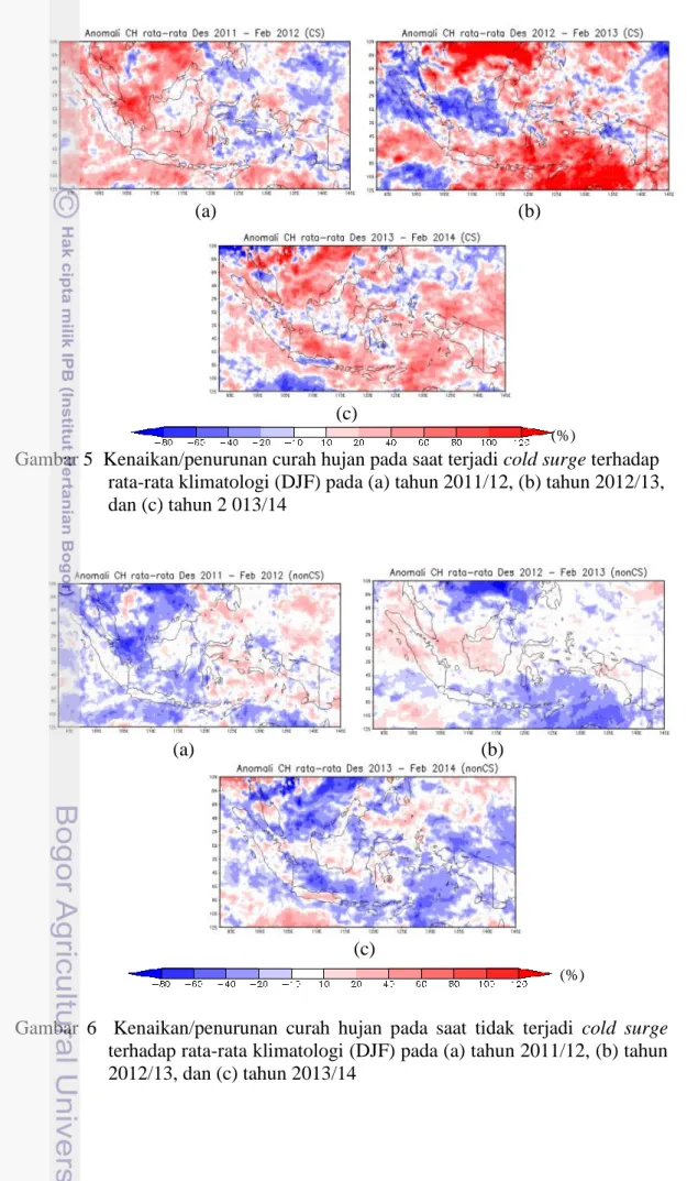 Gambar 5  Kenaikan/penurunan curah hujan pada saat terjadi cold surge terhadap  rata-rata klimatologi (DJF) pada (a) tahun 2011/12, (b) tahun 2012/13,  dan (c) tahun 2 013/14 
