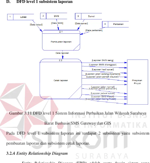 Gambar 3.11 DFD level 1 Sistem Informasi Perbaikan Jalan Wilayah Surabaya  Barat Berbasis SMS Gateway dan GIS 