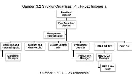 Gambar 3.2 Struktur Organisasi PT. Hi-Lex Indonesia 