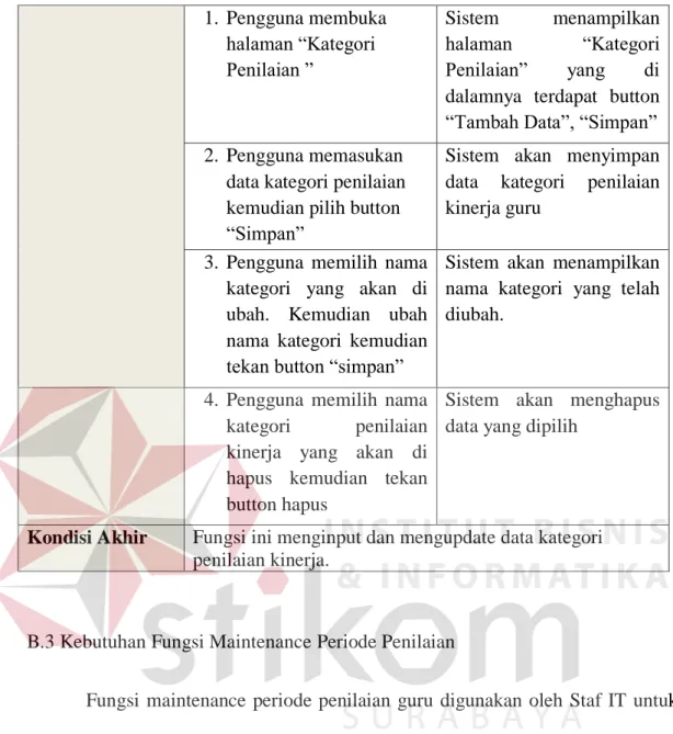 Tabel 3.7 Kebutuhan Fungsi Maintenance Periode Penilaian  Nama Fungsi  Fungsi Menu Maintenance Periode Penilaian   Stakeholder  Staf IT 