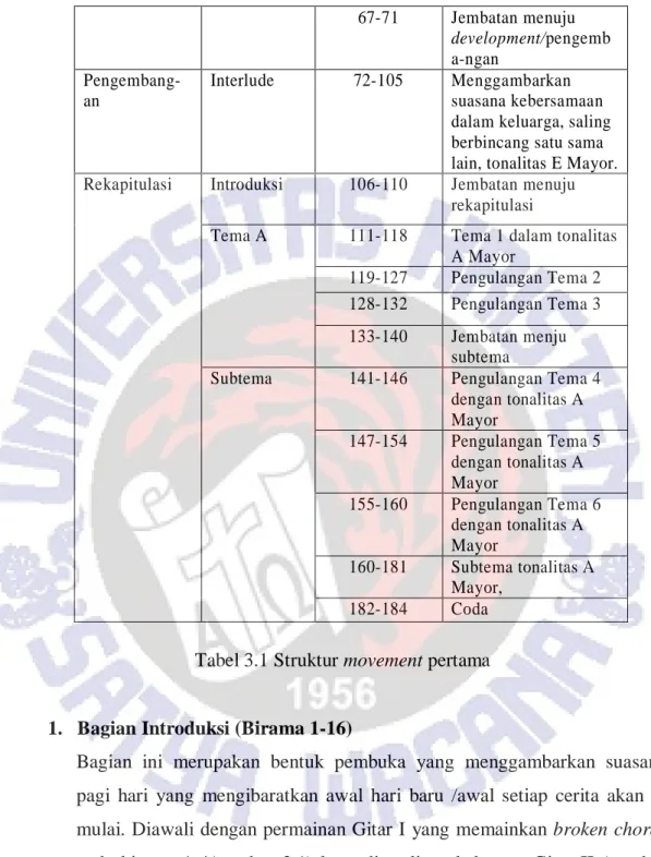 Tabel 3.1 Struktur movement pertama 