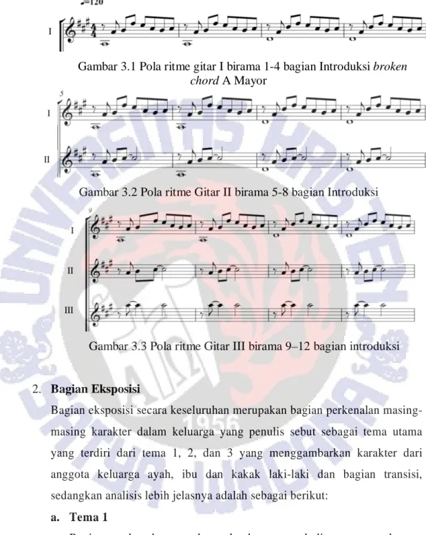 Gambar 3.2 Pola ritme Gitar II birama 5-8 bagian Introduksi 