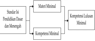 Gambar 1 Skema pencapaian 