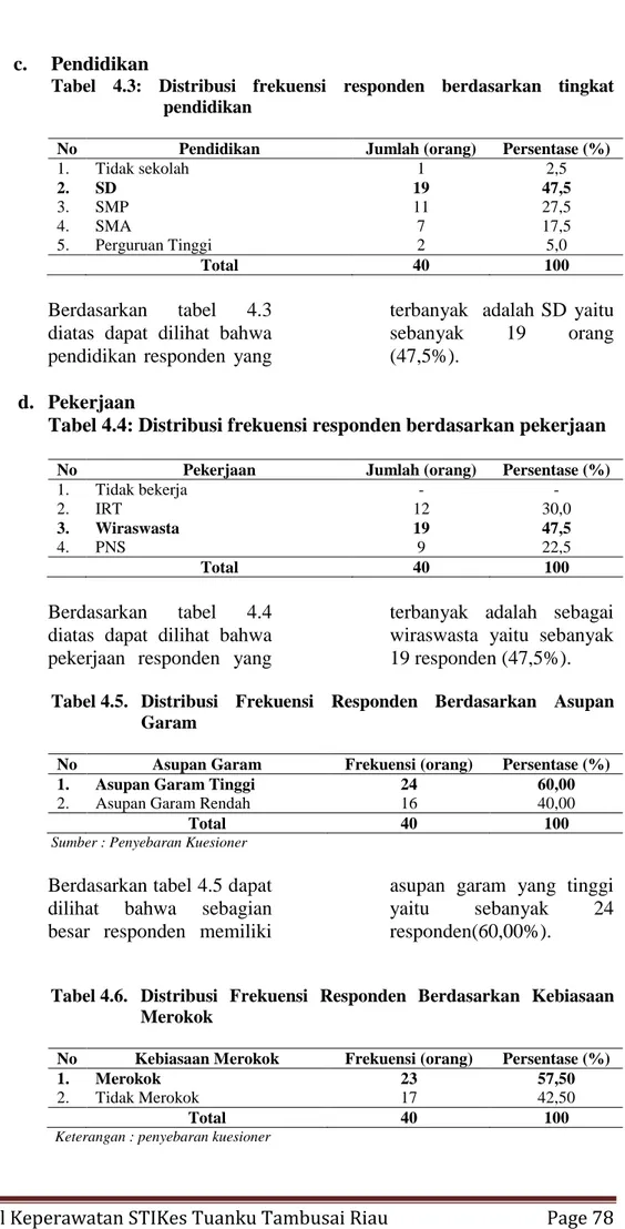 Tabel  4.3:  Distribusi  frekuensi  responden  berdasarkan  tingkat  pendidikan  