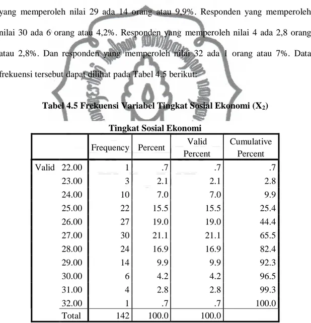 Tabel 4.5 Frekuensi Variabel Tingkat Sosial Ekonomi (X 2 )  Tingkat Sosial Ekonomi 