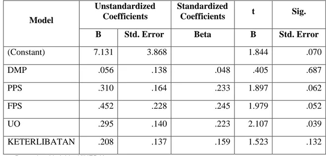 Tabel 4.14.  Hasil Uji Nilai t  Coefficients(a)  Model  Unstandardized Coefficients  Standardized Coefficients  t  Sig