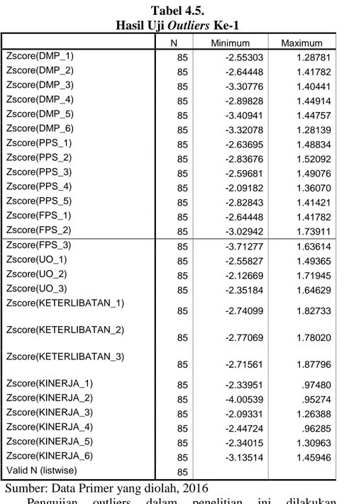 Tabel 4.5.  Hasil Uji Outliers Ke-1