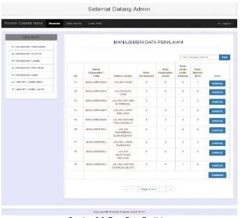 Gambar 3.1 Form Data Lokasi 