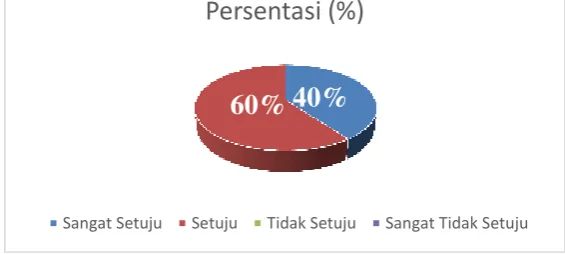Gambar 3.4 Form Pesan Terkirm 