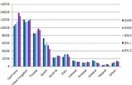 Figure 3 Total konsumsi* UE tahun 2012 (%) 