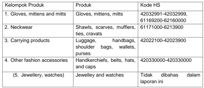 Tabel 1: Serat alami sesuai dengan jenis serat yang digunakan dalam produksi pakaian 