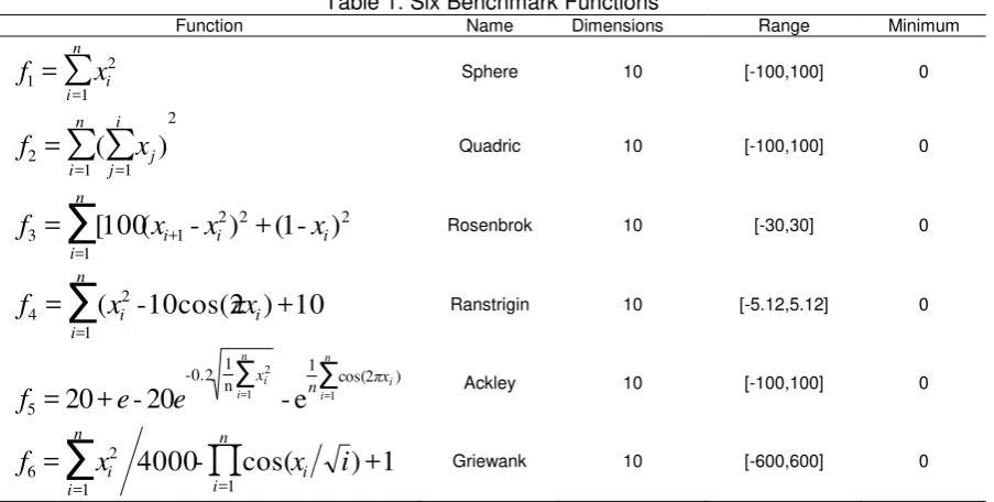 Table 2. The results of different methods 