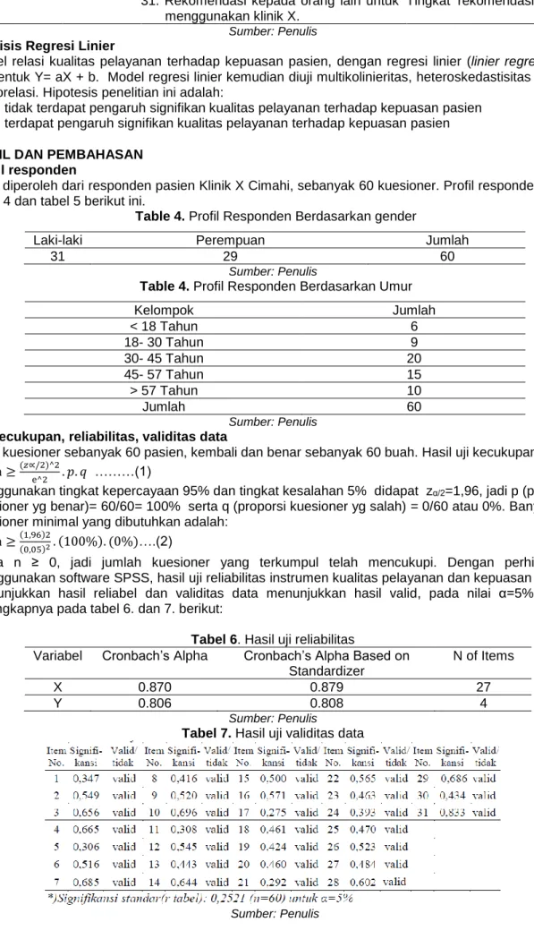 Table 4. Profil Responden Berdasarkan gender 