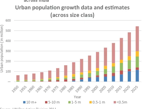 Figure 2.2:  Population growth trend and projection by size class 