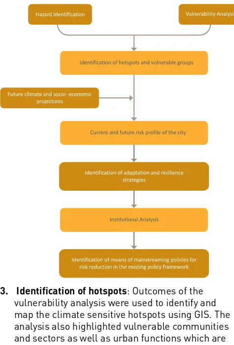 figure 1: study framework 