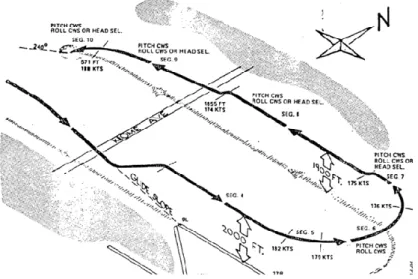 Gambar 1: Trayektori pesawat dalam bentuk flight path 