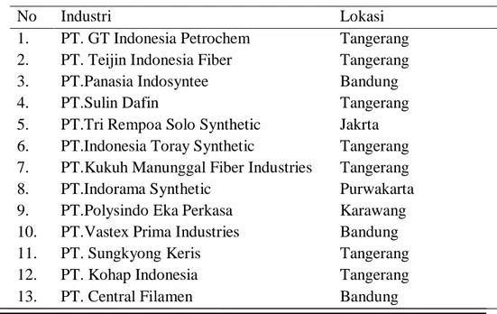 Tabel 1.4  Industri Produsen PSF/PFY di Indonesia 