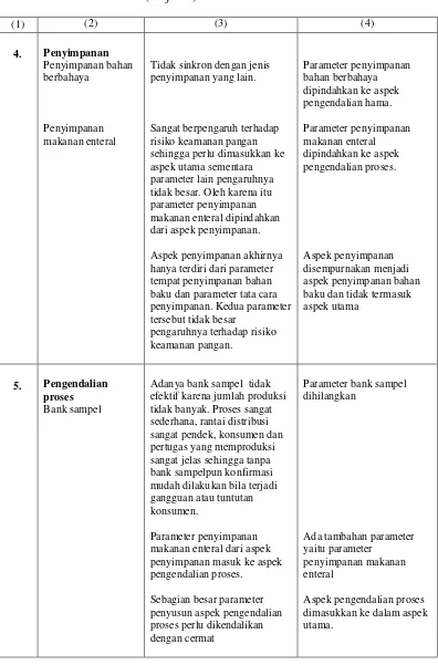 Tabel 5. Penyempurnaan pedoman dan panduan audit CPMEB berdasarkan uji 