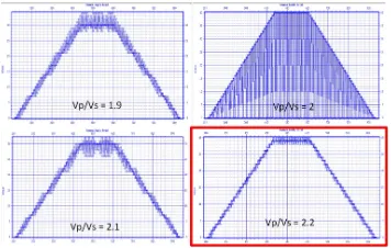 Gambar 8. Diagram ACP folds dengan variasi nilai Vp/Vs. Ni-lai Vp/Vs (kotak merah) merupakan nilai yang optimum untukdigunakan dalam studi ini