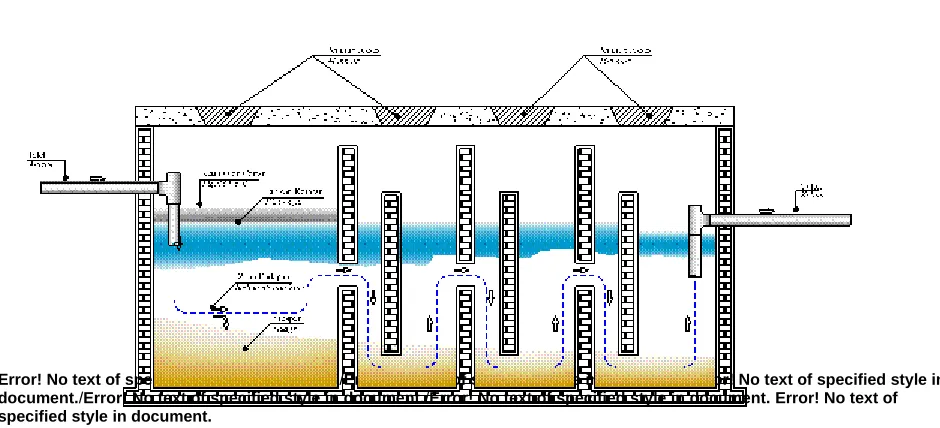 Gambar 6-1:Anaerobic Baffle Reactor
