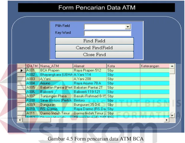 Gambar 4.5 Form pencarian data ATM BCA 