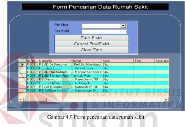 Gambar 4.9 Form pencarian data rumah sakit 
