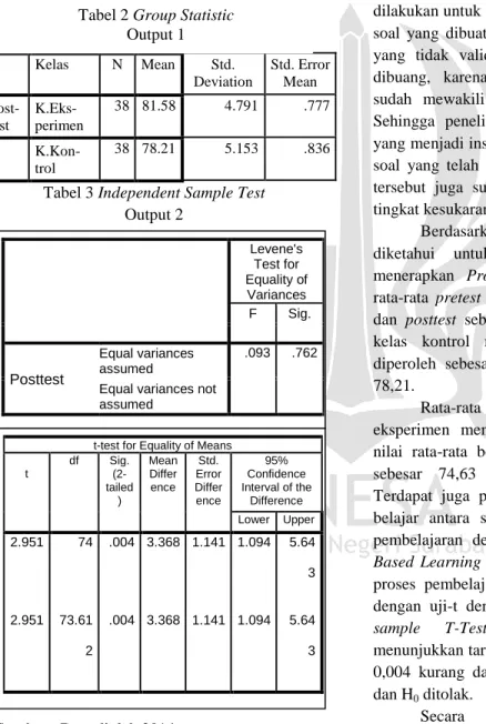Tabel 3 Independent Sample Test   Output 2 
