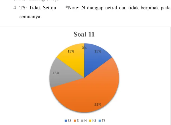 Gambar 4.17 Dekstop dapat diakses secara penuh 