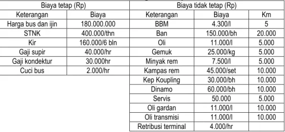 Tabel 3.1 Komponen Biaya 