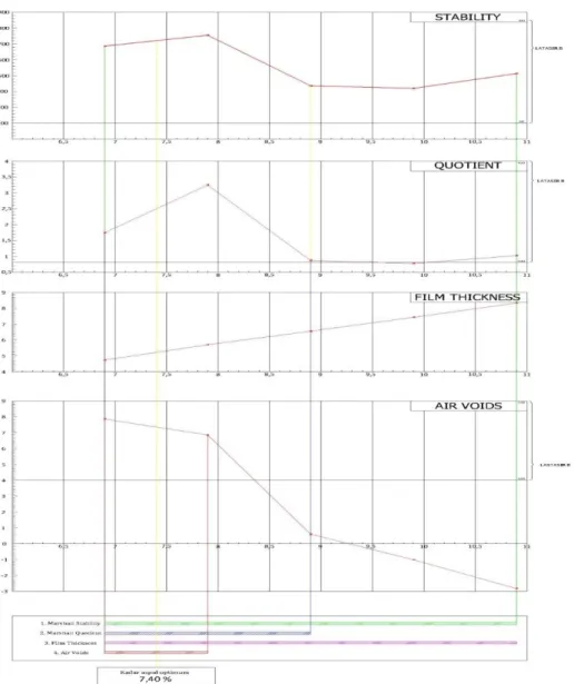 Gambar 1. Grafik penentuan kadar aspal optimum  Campuran Kadar Aspal Optimum 