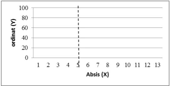 Gambar 3.5 Bentuk dasar grafik 
