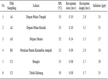 Analisis Spasial Dan Temporal Sebaran Suhu Permukaan Laut Di Perairan ...