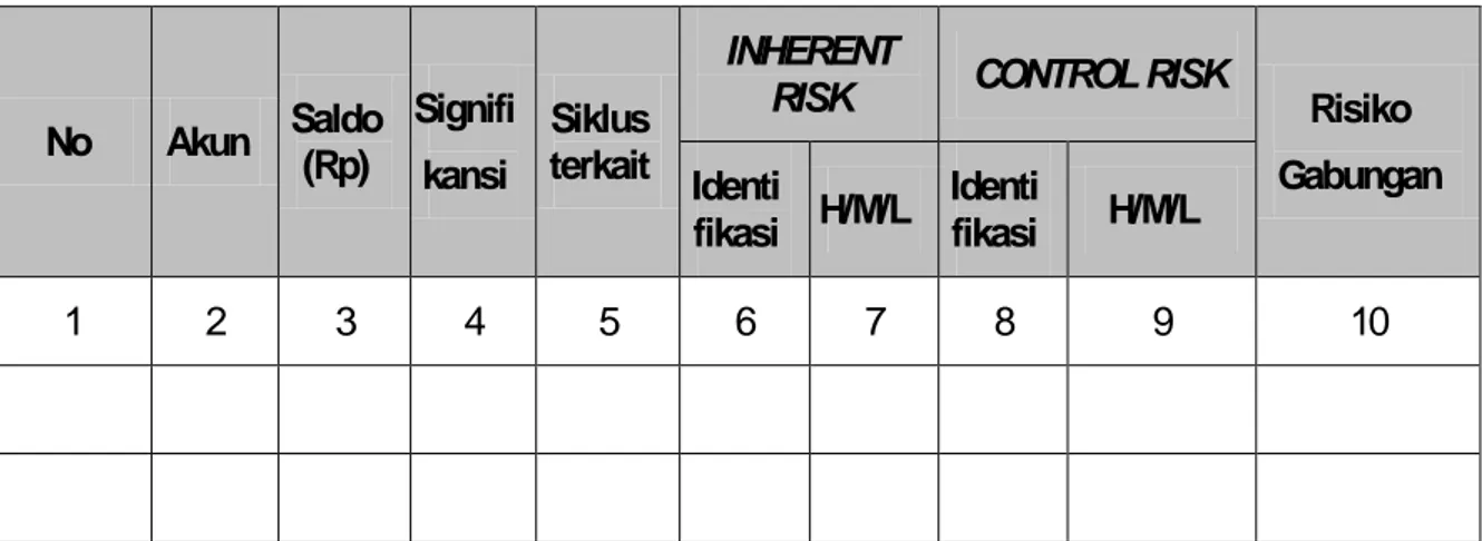 Tabel 3.4 Formulir penilaian resiko 