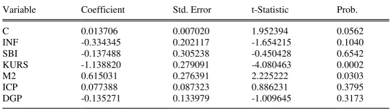 Tabel 4 Hasil Breusch-Godfrey LM test Breusch-Godfrey Serial Correlation LM Test: 