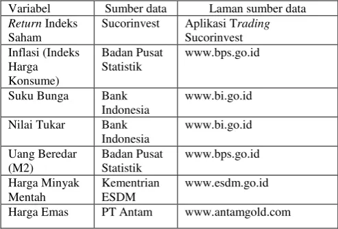 Tabel 1 Sumber data sekunder 