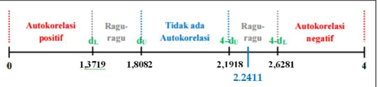 gambar berikut: 