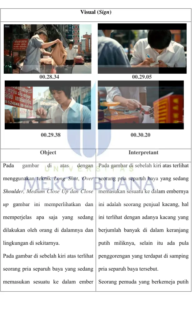Tabel 4.3 : Pencarian Informasi 