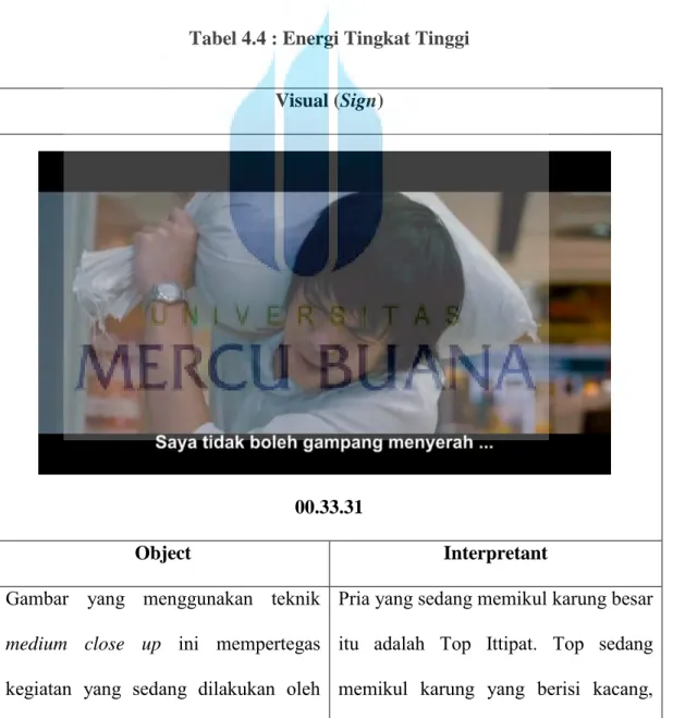 Tabel 4.4 : Energi Tingkat Tinggi 