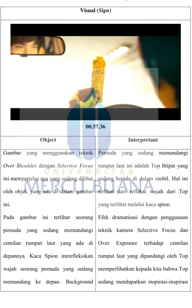 Tabel 4.6 : Orientasi Kedepan  Visual (Sign) 