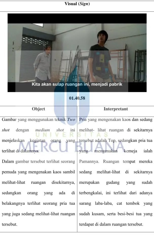 Tabel 4.7 : Membangun Sebuah Perusahaan dari Titik Nol  Visual (Sign) 