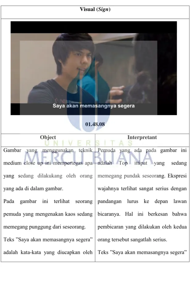 Tabel 4.8 : Tanggung Jawab  Visual (Sign) 