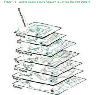 Figure 1.5 Various Spatial Scales Relevant to Climate-Resilient Designs