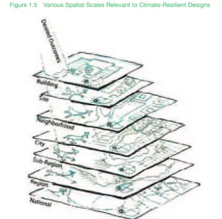 Figure 1.5 Various Spatial Scales Relevant to Climate-Resilient Designs