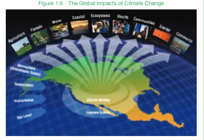Figure 1.6 The Global Impacts of Climate Change