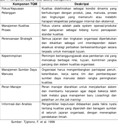 Tabel 1. Komponen Utama Total Quality Management 
