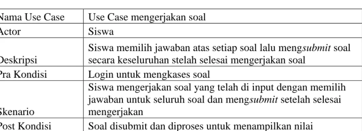 Tabel 3.9 Deskripsi Use Case Pengerjaan Soal 
